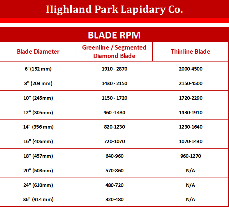 blade-rpm